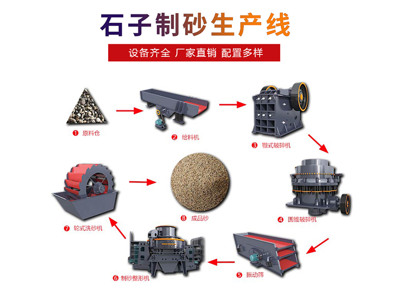 石子破碎制砂生产线