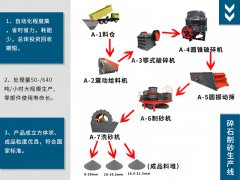 <b>把石头打成沙的机器叫什么?粉碎石头成沙子的机</b>