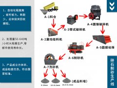 花岗岩用什么机器设备破